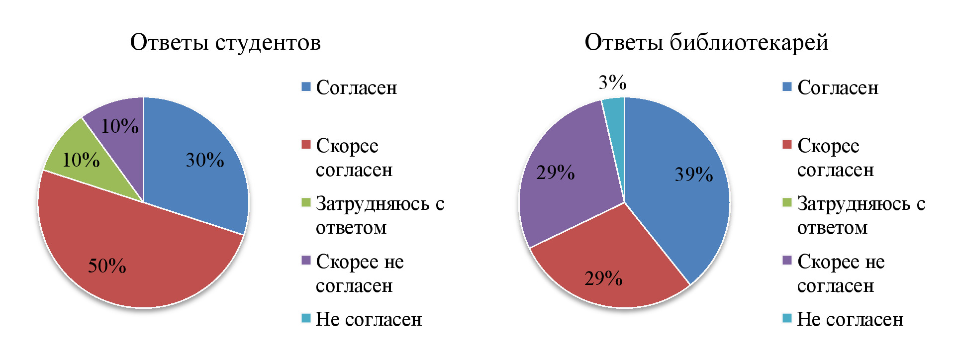 СОВРЕМЕННЫЕ СОЦИОКУЛЬТУРНЫЕ ПРАКТИКИ: ИЗУЧАЕМ, АНАЛИЗИРУЕМ, ПРОЕКТИРУЕМ.  ЗАБУЗОВ О.Н., АЛЕКСАНДРОВА П.Г. СОЦИАЛЬНЫЕ СЕТИ В РЕКЛАМНОЙ ДЕЯТЕЛЬНОСТИ  СОВРЕМЕННЫХ ПУБЛИЧНЫХ БИБЛИОТЕК: РЕЗУЛЬТАТЫ ИССЛЕДОВАНИЯ -2020. Выпуск 3  (36) (май-июнь) -Выпуски журналов