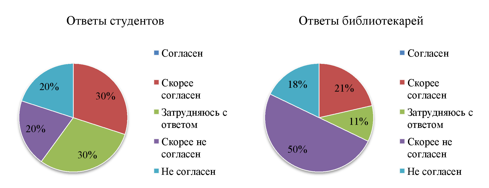 СОВРЕМЕННЫЕ СОЦИОКУЛЬТУРНЫЕ ПРАКТИКИ: ИЗУЧАЕМ, АНАЛИЗИРУЕМ, ПРОЕКТИРУЕМ.  ЗАБУЗОВ О.Н., АЛЕКСАНДРОВА П.Г. СОЦИАЛЬНЫЕ СЕТИ В РЕКЛАМНОЙ ДЕЯТЕЛЬНОСТИ  СОВРЕМЕННЫХ ПУБЛИЧНЫХ БИБЛИОТЕК: РЕЗУЛЬТАТЫ ИССЛЕДОВАНИЯ -2020. Выпуск 3  (36) (май-июнь) -Выпуски журналов