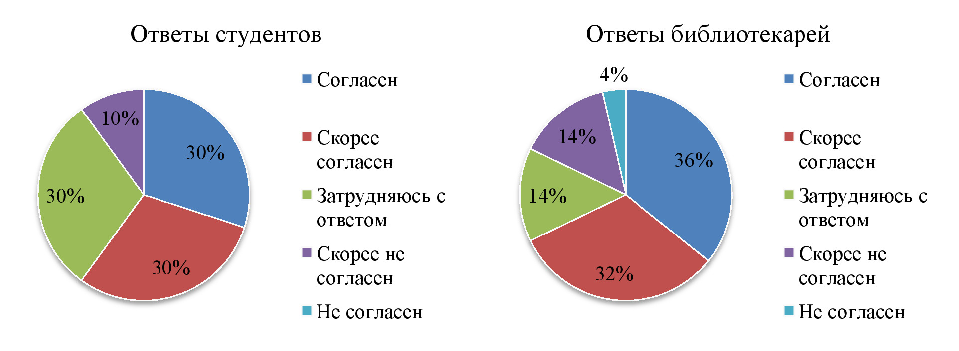 СОВРЕМЕННЫЕ СОЦИОКУЛЬТУРНЫЕ ПРАКТИКИ: ИЗУЧАЕМ, АНАЛИЗИРУЕМ, ПРОЕКТИРУЕМ.  ЗАБУЗОВ О.Н., АЛЕКСАНДРОВА П.Г. СОЦИАЛЬНЫЕ СЕТИ В РЕКЛАМНОЙ ДЕЯТЕЛЬНОСТИ  СОВРЕМЕННЫХ ПУБЛИЧНЫХ БИБЛИОТЕК: РЕЗУЛЬТАТЫ ИССЛЕДОВАНИЯ -2020. Выпуск 3  (36) (май-июнь) -Выпуски журналов