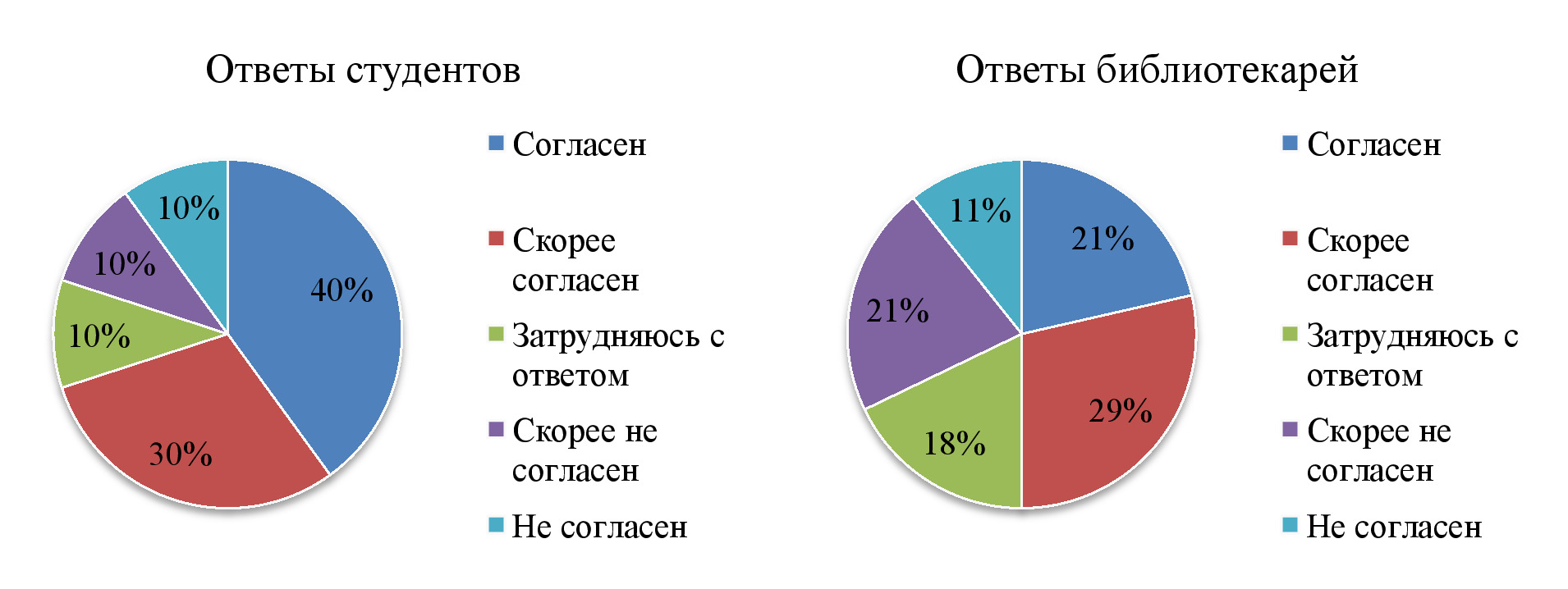 СОВРЕМЕННЫЕ СОЦИОКУЛЬТУРНЫЕ ПРАКТИКИ: ИЗУЧАЕМ, АНАЛИЗИРУЕМ, ПРОЕКТИРУЕМ.  ЗАБУЗОВ О.Н., АЛЕКСАНДРОВА П.Г. СОЦИАЛЬНЫЕ СЕТИ В РЕКЛАМНОЙ ДЕЯТЕЛЬНОСТИ  СОВРЕМЕННЫХ ПУБЛИЧНЫХ БИБЛИОТЕК: РЕЗУЛЬТАТЫ ИССЛЕДОВАНИЯ -2020. Выпуск 3  (36) (май-июнь) -Выпуски журналов