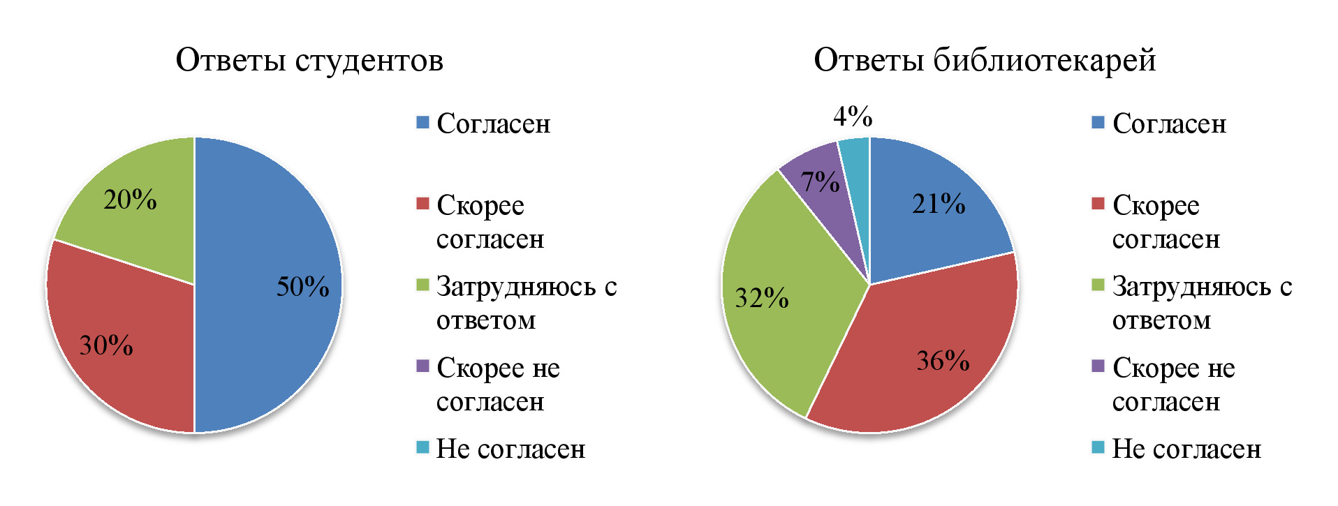 СОВРЕМЕННЫЕ СОЦИОКУЛЬТУРНЫЕ ПРАКТИКИ: ИЗУЧАЕМ, АНАЛИЗИРУЕМ, ПРОЕКТИРУЕМ.  ЗАБУЗОВ О.Н., АЛЕКСАНДРОВА П.Г. СОЦИАЛЬНЫЕ СЕТИ В РЕКЛАМНОЙ ДЕЯТЕЛЬНОСТИ  СОВРЕМЕННЫХ ПУБЛИЧНЫХ БИБЛИОТЕК: РЕЗУЛЬТАТЫ ИССЛЕДОВАНИЯ -2020. Выпуск 3  (36) (май-июнь) -Выпуски журналов