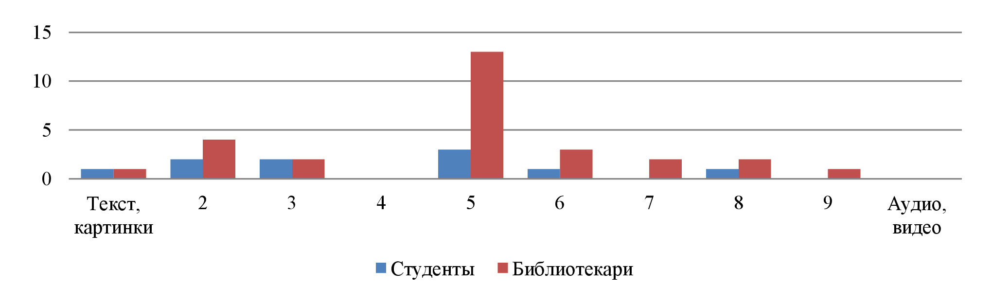 СОВРЕМЕННЫЕ СОЦИОКУЛЬТУРНЫЕ ПРАКТИКИ: ИЗУЧАЕМ, АНАЛИЗИРУЕМ, ПРОЕКТИРУЕМ.  ЗАБУЗОВ О.Н., АЛЕКСАНДРОВА П.Г. СОЦИАЛЬНЫЕ СЕТИ В РЕКЛАМНОЙ ДЕЯТЕЛЬНОСТИ  СОВРЕМЕННЫХ ПУБЛИЧНЫХ БИБЛИОТЕК: РЕЗУЛЬТАТЫ ИССЛЕДОВАНИЯ -2020. Выпуск 3  (36) (май-июнь) -Выпуски журналов