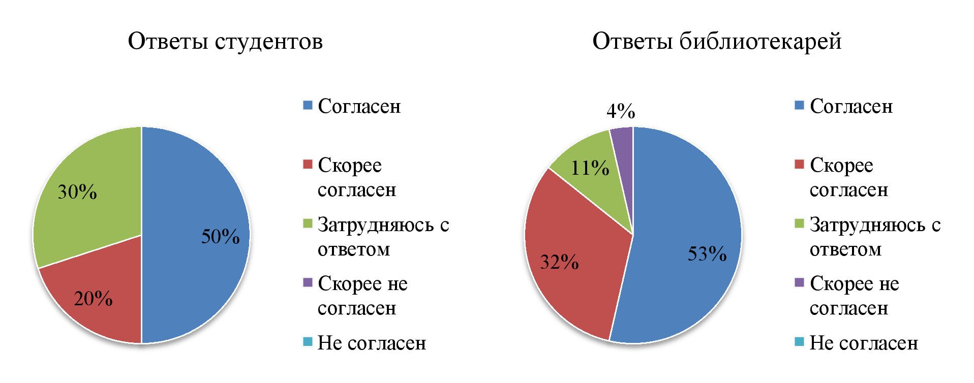 СОВРЕМЕННЫЕ СОЦИОКУЛЬТУРНЫЕ ПРАКТИКИ: ИЗУЧАЕМ, АНАЛИЗИРУЕМ, ПРОЕКТИРУЕМ.  ЗАБУЗОВ О.Н., АЛЕКСАНДРОВА П.Г. СОЦИАЛЬНЫЕ СЕТИ В РЕКЛАМНОЙ ДЕЯТЕЛЬНОСТИ  СОВРЕМЕННЫХ ПУБЛИЧНЫХ БИБЛИОТЕК: РЕЗУЛЬТАТЫ ИССЛЕДОВАНИЯ -2020. Выпуск 3  (36) (май-июнь) -Выпуски журналов