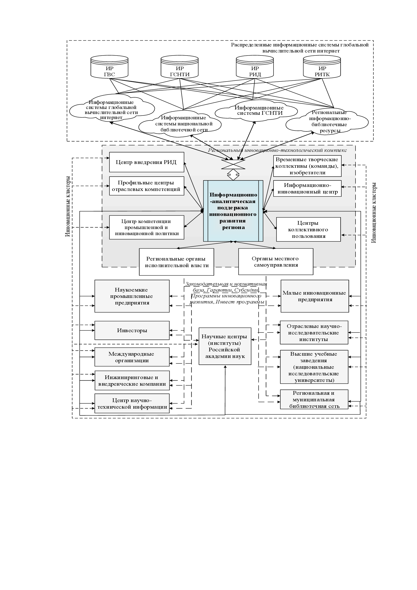 Трусов А.В. Интеграция информационно-библиотечных ресурсов для системы  информационно-аналитической поддержки инновационного развития региона  -2018. Выпуск 3 (24) (май-июнь) -Выпуски журналов